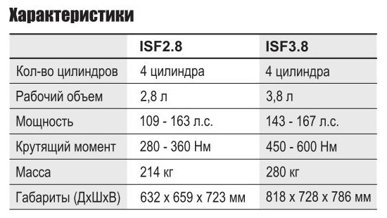 Cummins_ISF_01 - Kopija.jpg