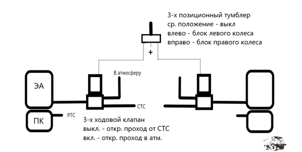 Пневмоблокировка.png